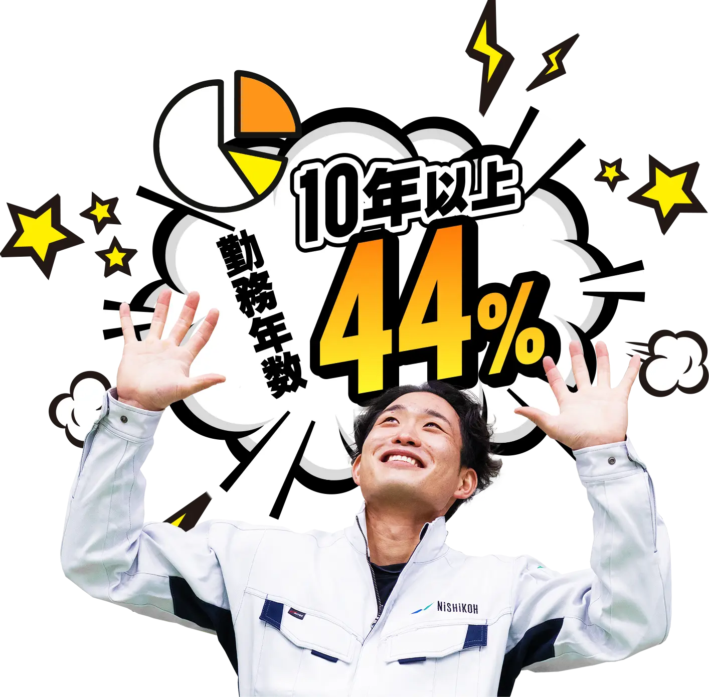 株式会社ニシコー採用サイト