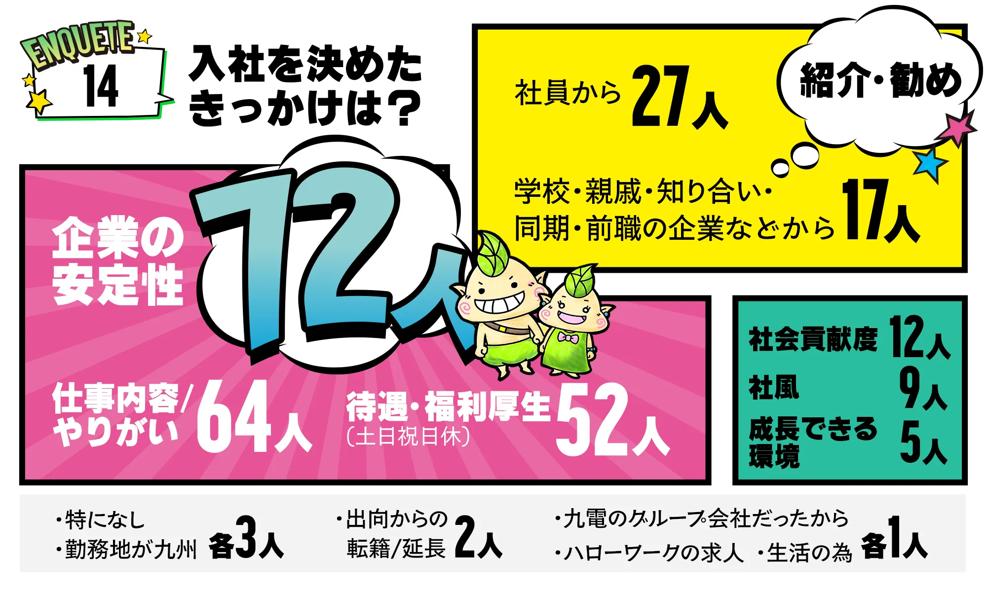 入社を決めたきっかけ