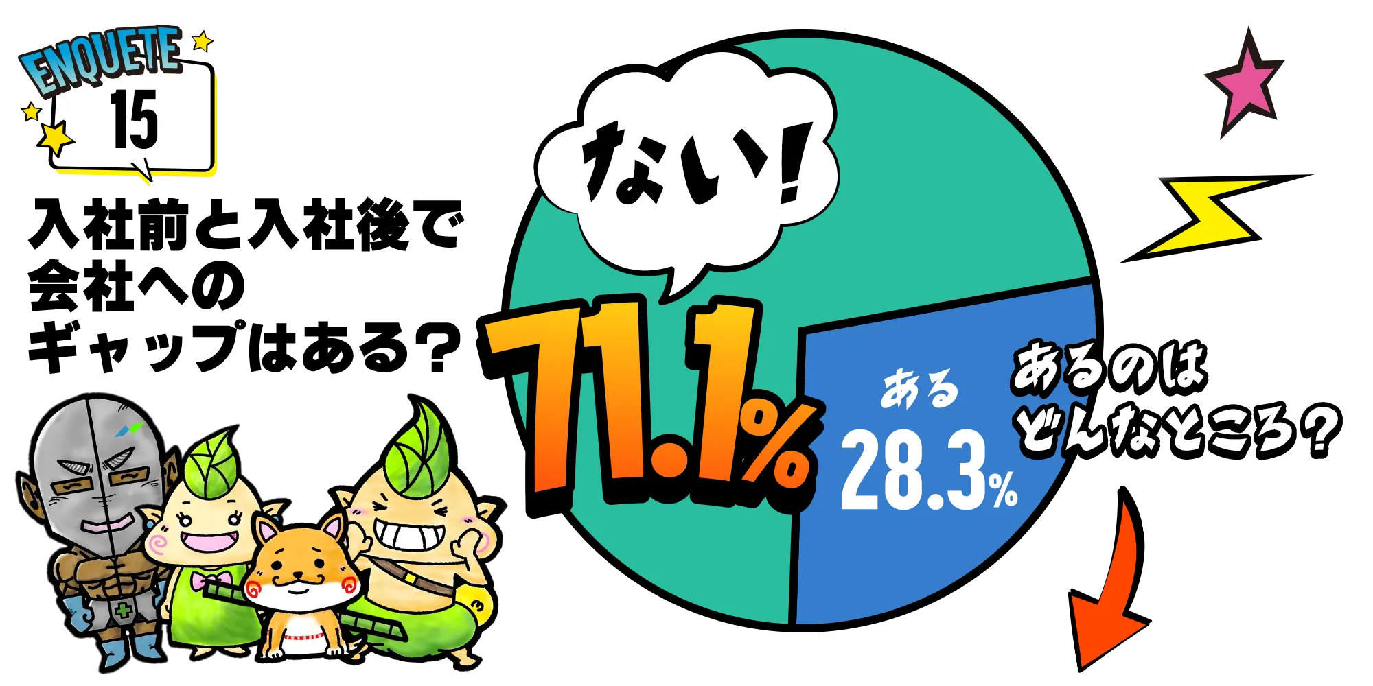 入社前と入社後で会社へのギャップはある？