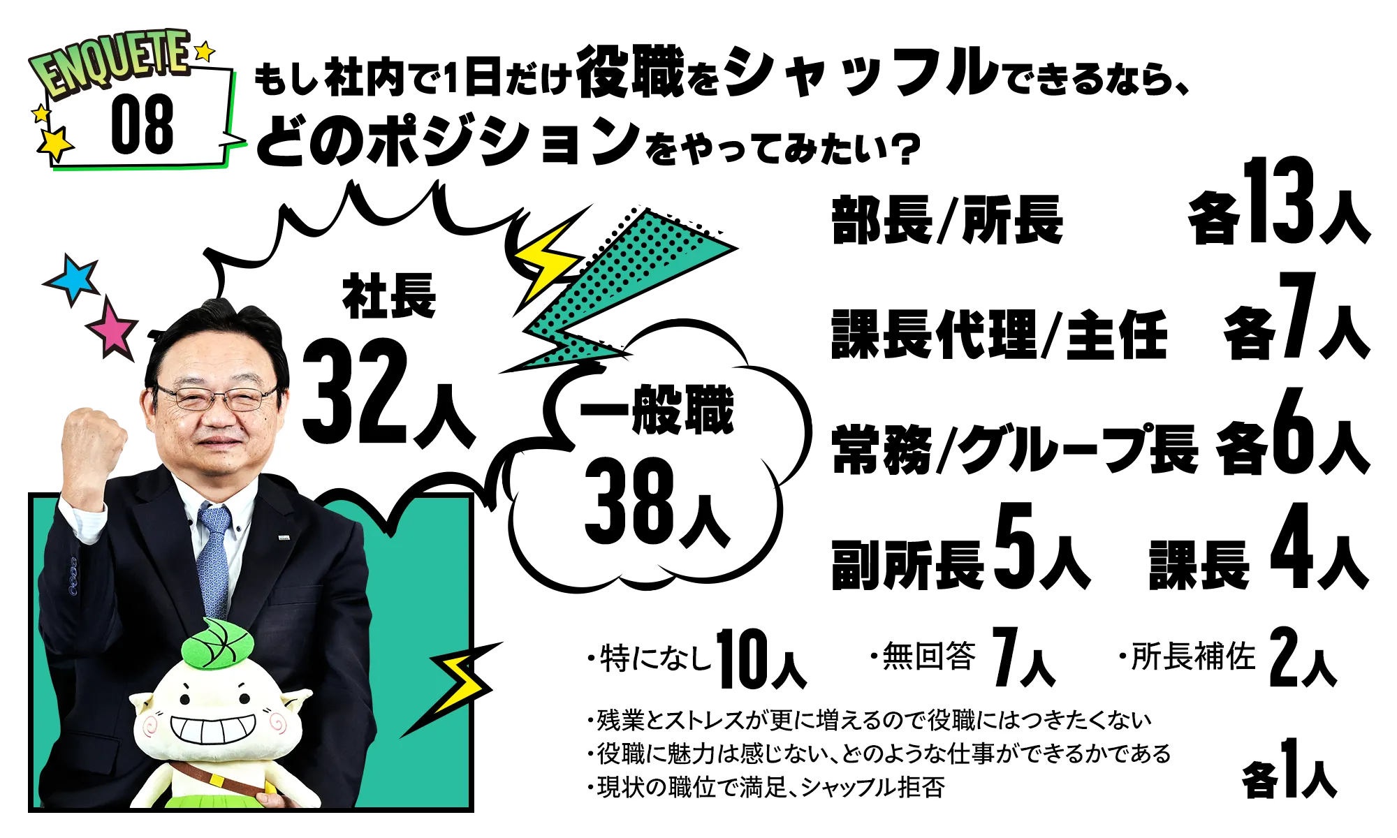 シャッフルできるならどのポジション